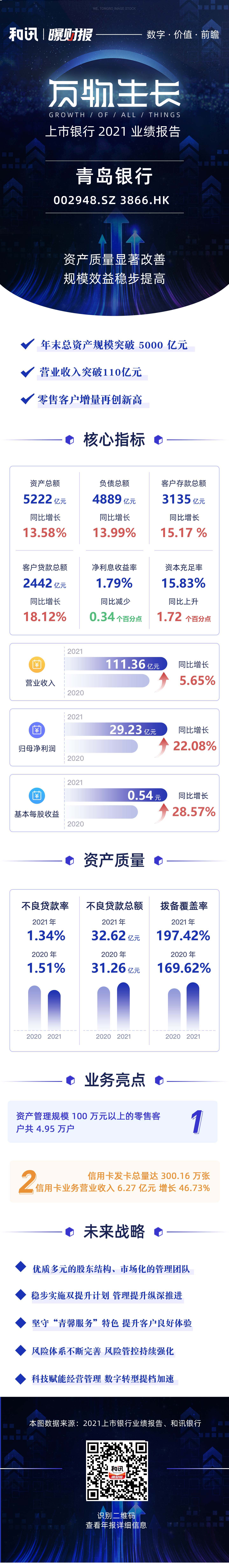 �D�f���(b��o)ح2021���u�y�ИI(y��)����(b��o)��