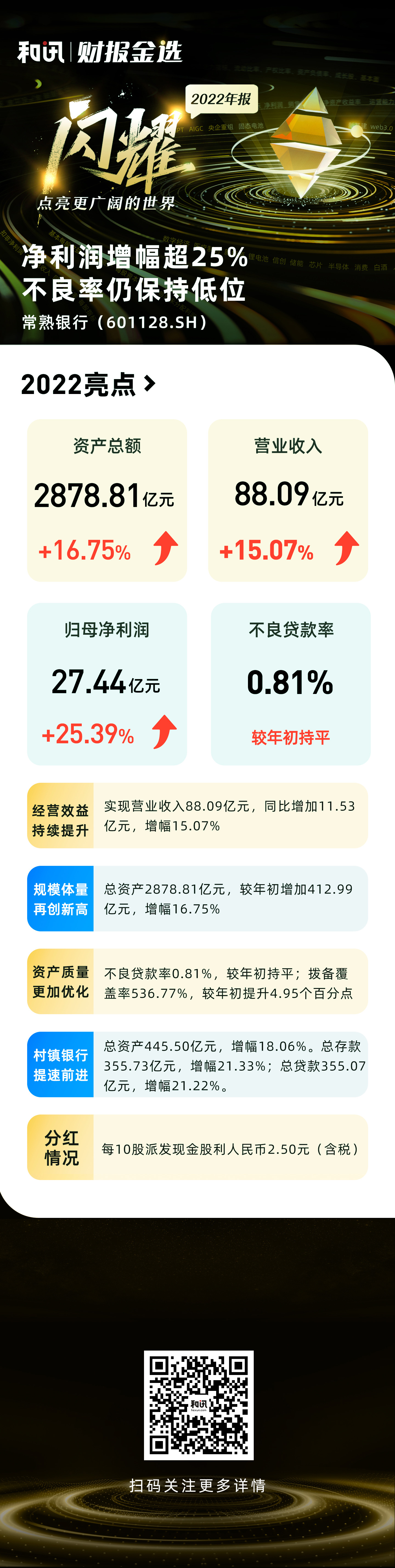 �D�ⳣ���y��2022��I(y��)�����c(di��n)حؔ(c��i)��(b��o)���x