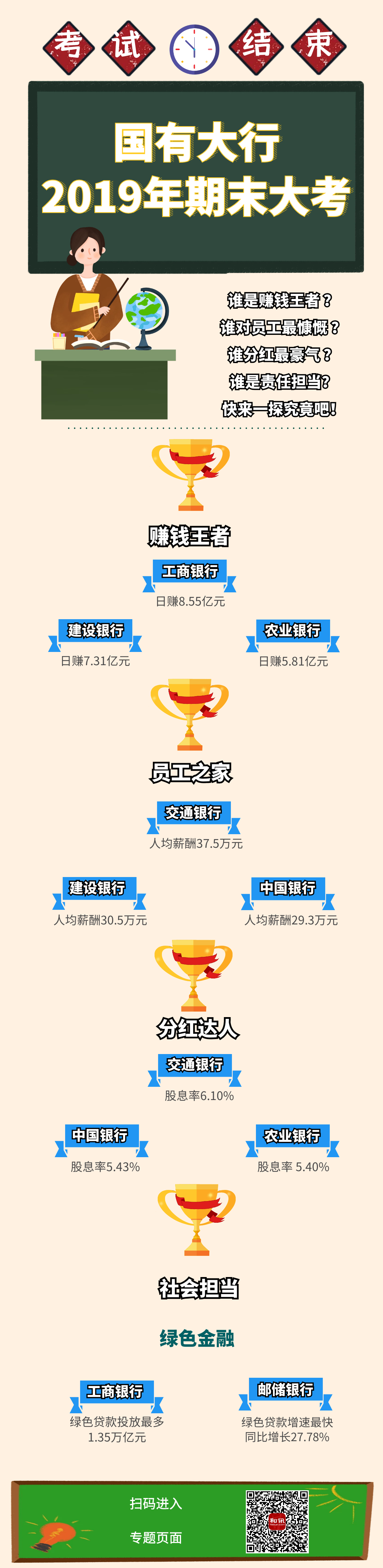 �P�c | ���д��� 2019����ĩ�� 